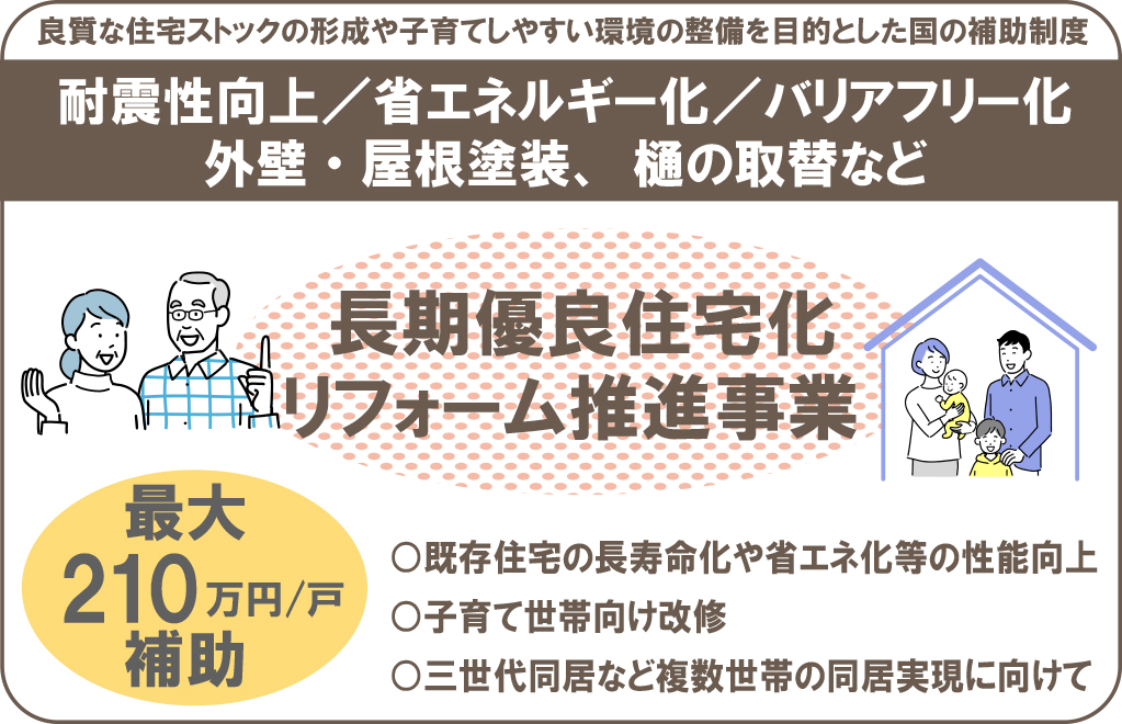 長期優良住宅化リフォーム推進事業